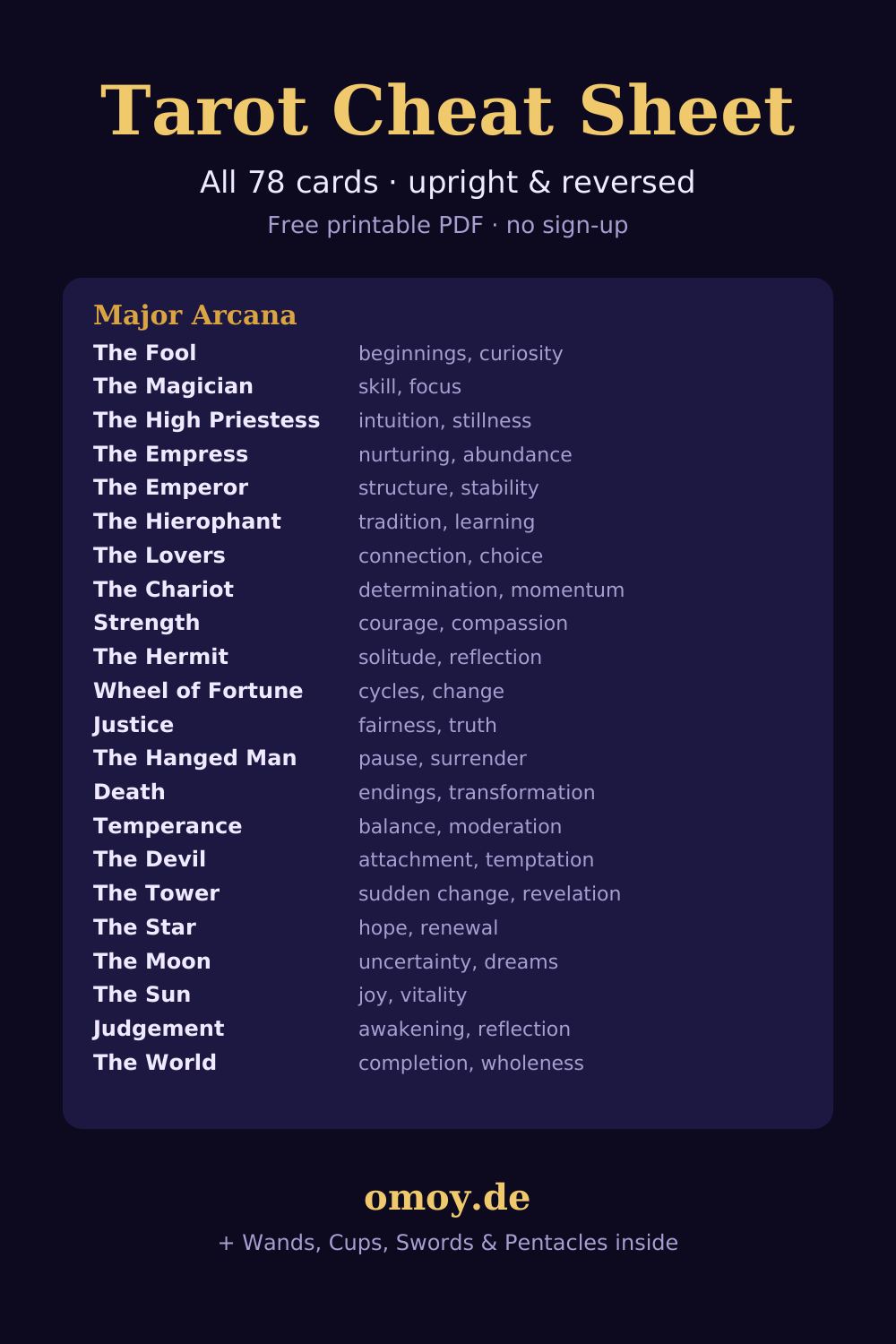 Preview of the Omoy tarot cheat sheet showing the Major Arcana keywords